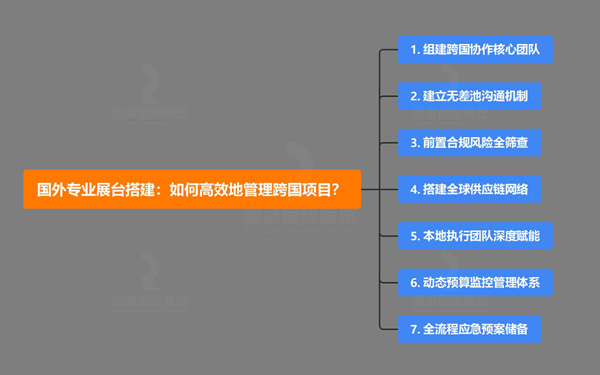 國外專業展台搭建：如何高效地管理跨國項目？